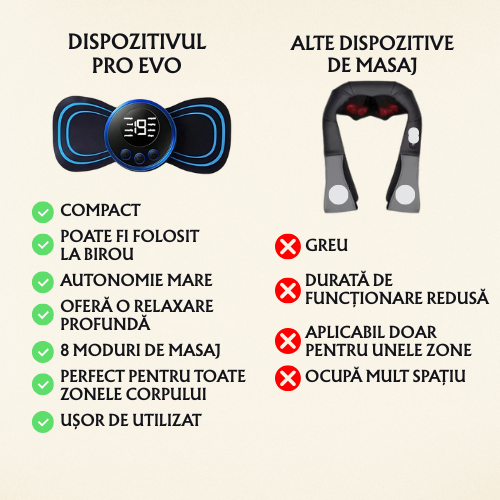 PRO EVO - Dispozitiv Pentru Ameliorarea Durerii Musculare